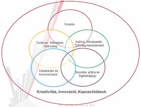 14 15 a szükséges infrastrukturális és intézményi fejlesztéseket követően a város és környezete szellemi, kulturális vonzereje és kisugárzása ugrásszerűen megnőne.