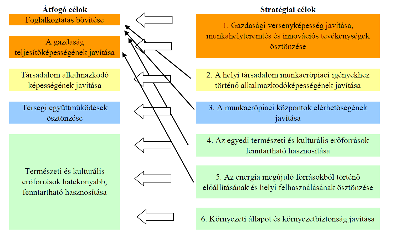 tudása, egészségi és mentális állapota, motivációja) arra, hogy érdemi szereplőivé válhassanak a bővülő munkaerőpiacnak.