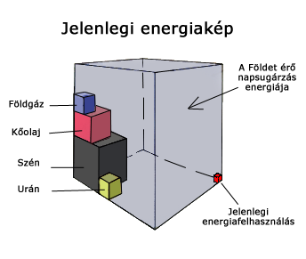 NAPENERGIA MEGOLDÁST JELENTHET?