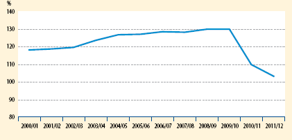 8. ábra: Bölcsődei kihasználtság Forrás: KSH 2013, 159 o. A területi különbségeket illetően nem látható változás.