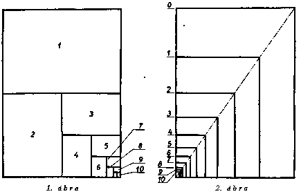 126 bályos geometriai összefüggés áll fenn, mert a sarokra egymásra helyezett szabványos készalakok átlói egybeesnek (2. ábra).