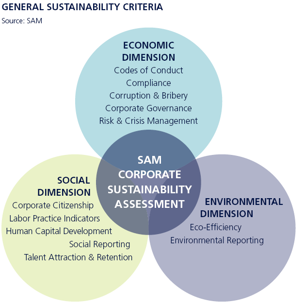 Vállalati Fenntarthatóság Vállalati fenntarthatóság A vállalati fenntarthatóság egy üzleti megközelítés, ami hosszútávon növeli a részvényértéket azáltal, hogy kiaknázza a lehetıségeket és csökkenti