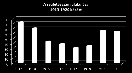 ellátást. 57 A háború éveiben tehát minden korosztály magatartásában óriási változás állt be, jelentős fordulat történt a boldog békeévekben megszokottól.