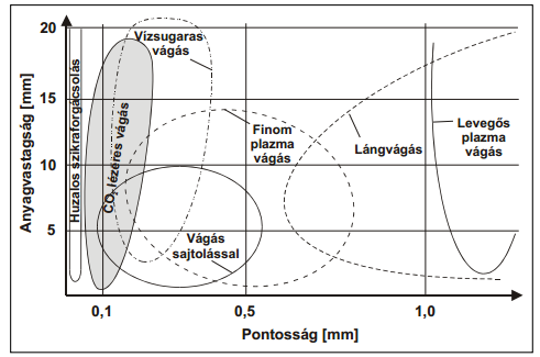 GAMF Anyagtechnológia Tanszék, Dr.