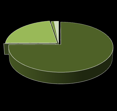 Közhasznú bevételek megoszlása 2011-2012. év 2011. évi Közhasznú feladatok bevételeinek megoszlása 2012.