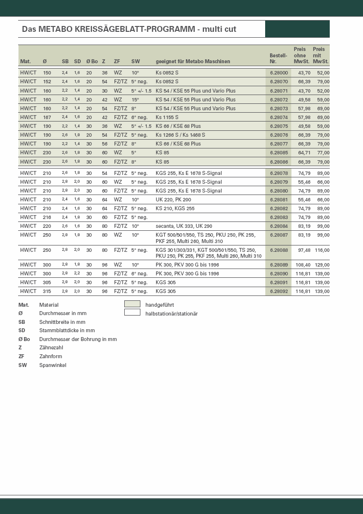 A METABO KÖRFŐRÉSZLAP PROGRAM multi cut Metabo gépekhez alkalmazható Rend. szám Mat.