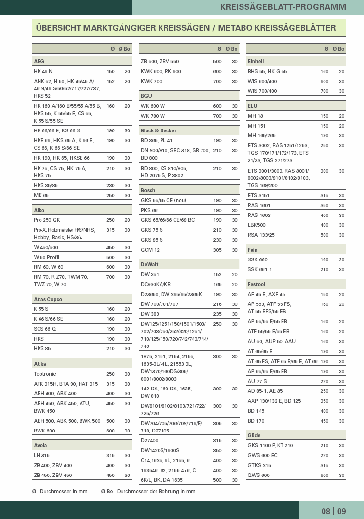 KÖRFŐRÉSZLAP PROGRAM A PIACON HASZNÁLATOS KÖRFŐRÉSZEK