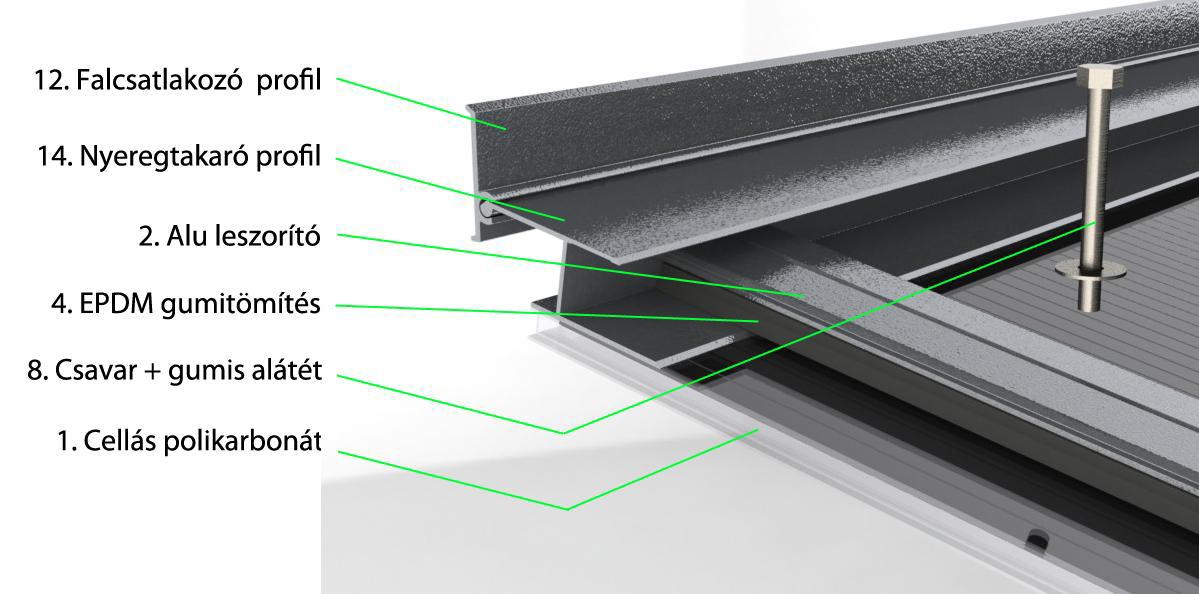 Vízorros profil felhelyezése Az alumínium vízorros profil felhelyezése előtt érdemes először neutrális szilikonnal szigetelni a lemez alsó élének felső oldalát (közvetlenül a