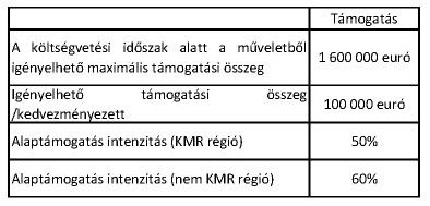 D) célterület - a 6.1 jogcím alatt támogatott, továbbá a 1307/2013/EU rendelet alapján jogosult fiatal gazdálkodók A) vagy B) vagy C) típusú beruházásai FIG tematikus alprogram elkülönített keretére.