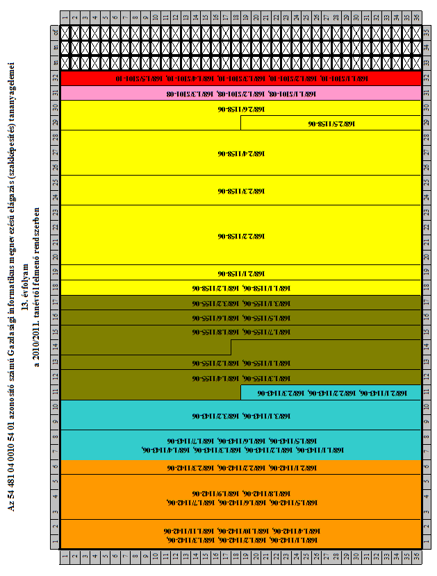 Szakmai program V.