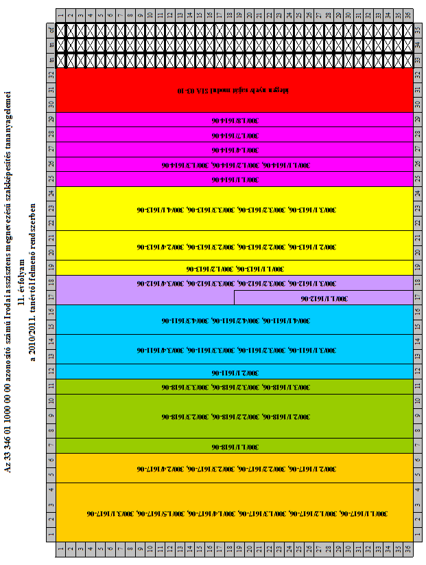 Szakmai program V.