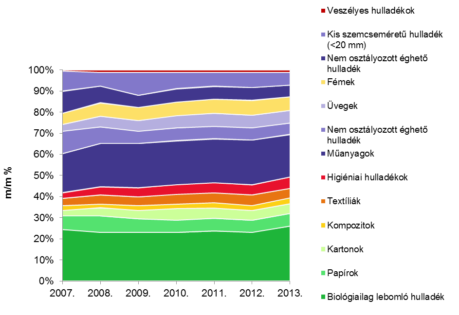 Az elektromos/elektronikus hulladékokat, fénycsöveket, szárazelemeket, akkumulátorokat, gyógyszereket pedig általában átveszik 178 az árusítás helyén is.