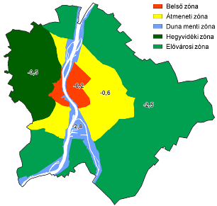 vagy burkolt felület, igen alacsony zöldfelületi aránnyal és/vagy lombkorona-borítottsággal Alacsony mértékű beépítési arány mellett magas zöldfelületi arány és/vagy lombkorona-borítottság