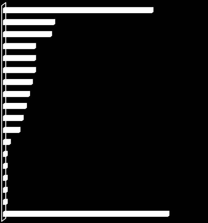 válaszadók (N=122) aktív alkoholista időszaka átlagosan bő 19,7 évig tartott, tehát éppen azon a határmesgyén hagyták abba az ivást, amikor a testi, lelki és szociális problémák nyomása felerősödik,