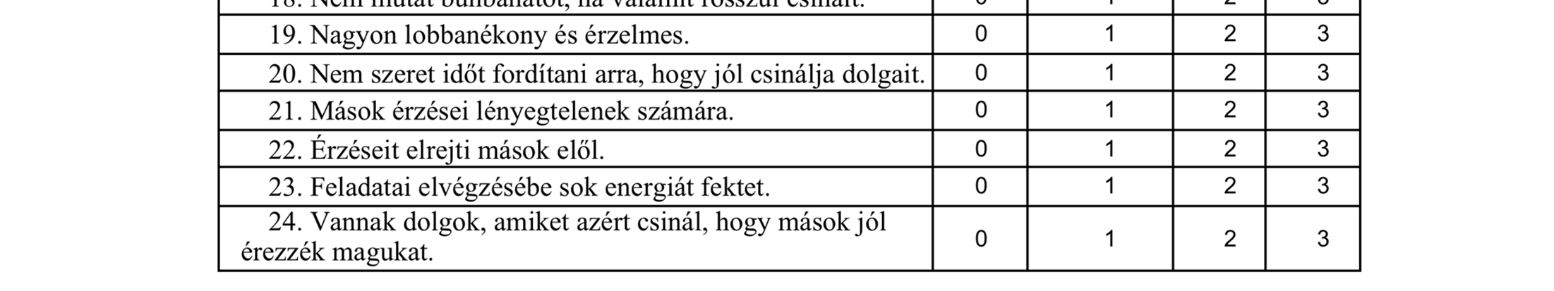 Pataky és mtsai: Rideg/erzekelt en vonasok es interperszonali