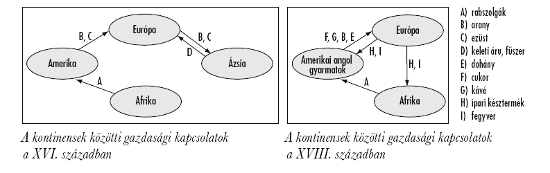 b) Miként hatottak a nagy földrajzi felfedezések a fenti két európai tengeri kereskedelmi útvonalra? 1. 2.