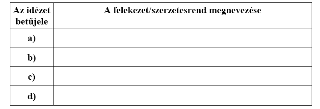 Értelmezés...... Indoklás:...... 8.) Nevezze meg a forrásrészletek alapján a reformációhoz és az ellenreformációhoz köthető felekezetet, illetve szerzetesrendet!