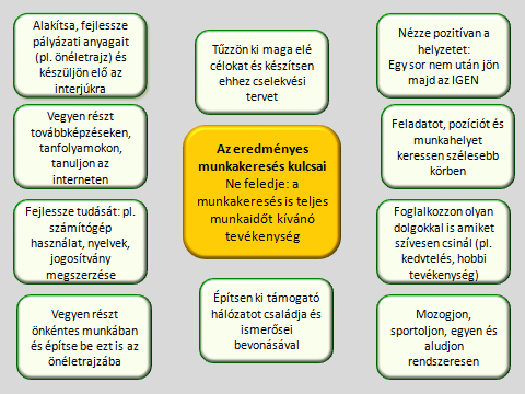 kesítő társas eseményeken való részvétel segít Önnek fenntartani a frissességét és motiváltságát, ami nélkülözhetetlen a kitűzött cél eléréséhez.