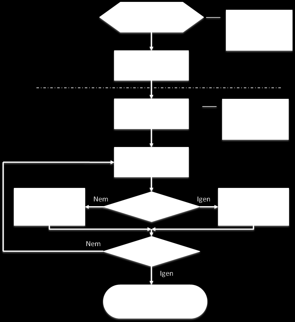 23. ábra A proaktív botnet felderítő rendszer folyamatábrája (készítette a szerző) 5.