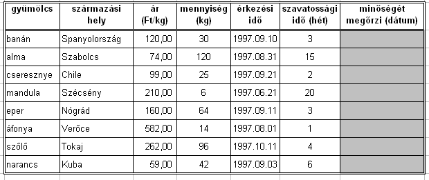 Másrészt formázhatunk a Kezdőlap Betűtípus, Igazítás és Szám csoportjainak utasításaival vagy a kijelölt cellák fölötti jobb klikk (helyi menü) + Cellaformázás menü kiválasztásával. 4.2.7.