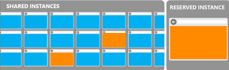 15. PaaS/SaaS Web Sites 15-18 ábra: Shared és Reserved mód közötti különbség A Shared és Reserved Web Sites mód bekapcsolásához ki kell kapcsolnod a költési limitet (Spending Cap).