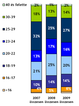 2010 a fesztiválok éve. Tulajdonképpen a nyár folyamán hetente követték egymást a különböző zenei és művészeti fesztiválok.