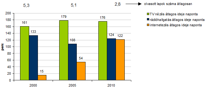 A kérdőívemben megkérdezett célcsoport az Y generáció. Ebbe a korcsoportba az 1982-95 között született embereket értjük.