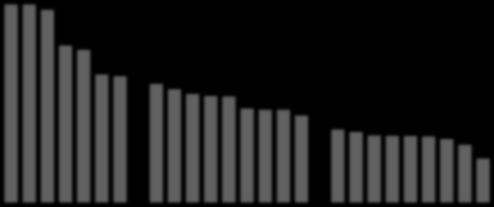 21,5% 0,0% 0,0% 0,0% 63,5% 62,6% 62,0% 58,9% 56,2% 53,8% 52,8% 52,5% 46,5% 45,9% 45,9% 43,1% 41,8% 36,0% 34,8% 33,1% 32,9% 32,8% 32,6% 31,3% 28,4% 78,0% 75,9% 98,5% 98,5% 95,9% 71,8% 68,5% 64,2%