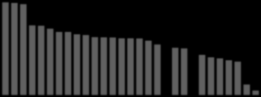 10,7% 4,2% 0,0% 75,0% 74,5% 71,4% 67,8% 67,7% 65,3% 64,4% 62,2% 61,9% 61,8% 60,8% 60,8% 60,7% 58,3% 54,2% 54,0% 50,6% 50,0% 49,8% 42,9% 40,3% 39,1% 37,1% 35,6% 100,0% 99,3% 98,0% Újgenerációs