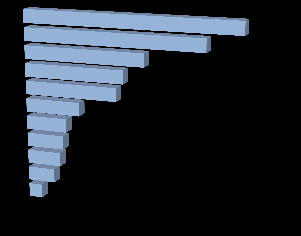 Információ keresése árukról és szolgáltatásokról 80% 79% 10. Online újság/magazin olvasása 82% 56% 8. Játékok, képek, filmek és zenék letöltése* 52% 41% 7. Egészségügyi információk keresése 71% 54% 1.