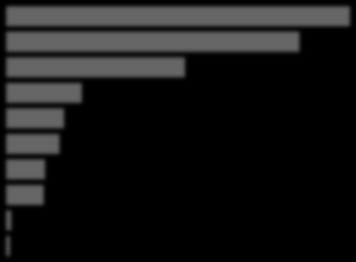 63% 98% 97% 97% 96% 95% 95% 95% 95% 95% 94% 94% 94% 93% 92% 91% 90% 90% 90% 88% 88% 87% 86% 86% 85% 80% 77% 76% az online világ) iránt, illetve úgy érzik, hogy számukra nem jelent hasznot annak