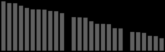 0,225 0,221 0,188 0,445 0,407 0,406 0,402 0,34 0,337 0,323 0,284 0,28 0,27 0,747 0,72 0,718 0,681 0,648 0,626 0,624 0,622 0,602 0,597 0,568 0,544 0,508 0,505 0,5 Az Európai Unió legfrissebb elemzése