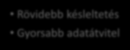 Nagysebességű vezeték nélküli adatátvitel Gigabit WLAN 802.11ac AWK-1131A Q4, 2015 AWK-3151A Gyorsabb! 802.11g 802.