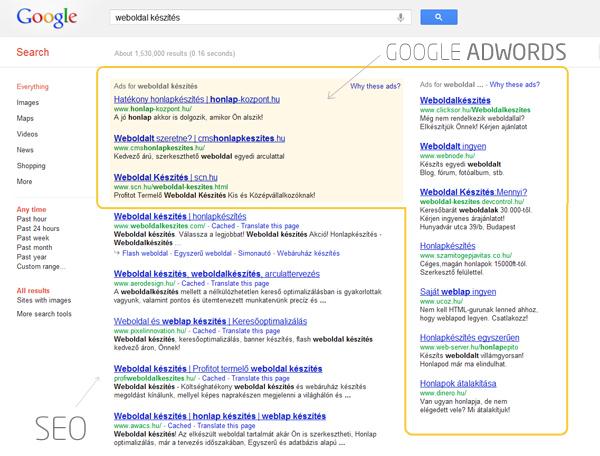 Az AdWords 2000-ben indult el, majd 2003-ban bővült az AdSense-szel, melynek révén már a weboldalak tulajdonosai is megjeleníthetnek Google AdWords-hirdetéseket.