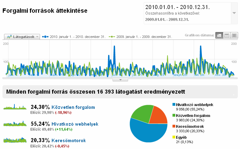 Könyvtári webhely és az elektronikus szolgáltatások 4. ábra Az új honlap nyitóoldala 5.