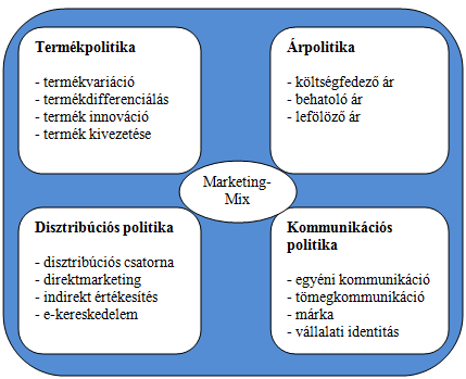 1. BEVEZETÉS A következő dolgozat egy szervezet számára, azaz a Magyar Tudományos Akadémia Pécsi Akadémiai Bizottságának (MTA PAB) szeretne egy új marketing és kommunikációs stratégiát szolgáltatni a