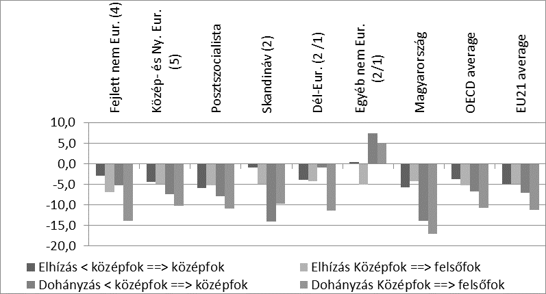 S hogy ugyanezt a témakört másik megközelítésben is bemutassuk, jelezve egyúttal, hogy az egészségérzet mögött tények is állnak, valamint azt is, hogy az egészég nem pusztán a magasabb jövedelmen