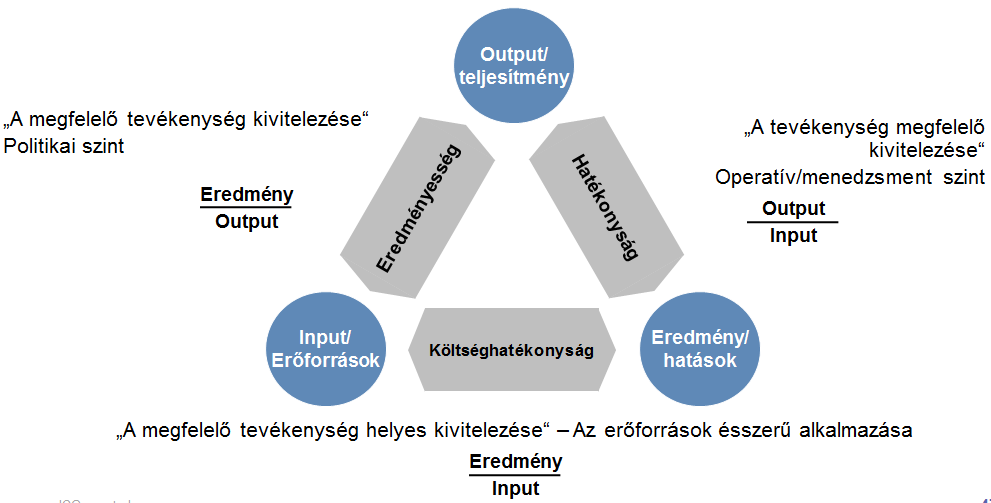 az átalakítás megkezdése előtt megállapodnak az érintettekkel a struktúra kialakítását meghatározó alapelvekről, a szervezeti struktúra átalakítását megelőzi a folyamatok áttekintése, az azonosított