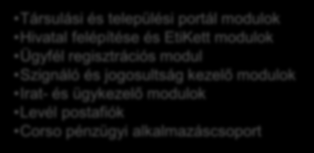 uniós támogatással valósult meg. A projekt célja egy integrált, korszerű, elektronikus önkormányzati kistérségi közigazgatási rendszer kialakítása, bevezetése és alkalmazása volt.