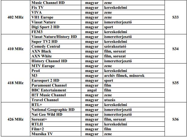 418 Akasztó Magyar ATV hírek, magazinok AXN filsorozatok COOL TV általános szórakoztató Duna HD közszolgálati Duna World