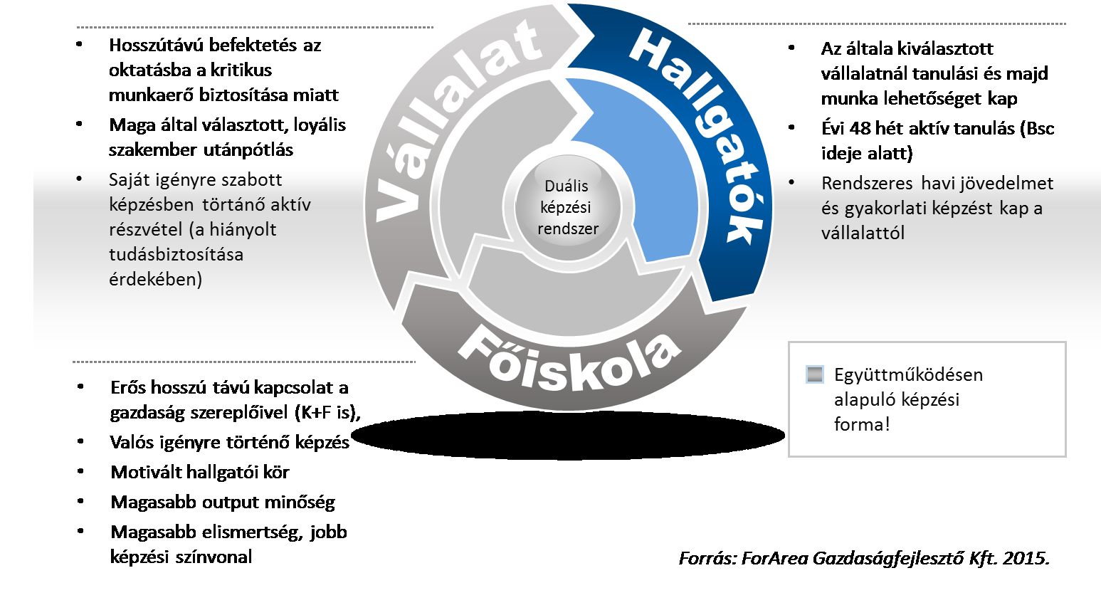 Felsőfokú duális képzés Vállalati Fehér Könyv 8.