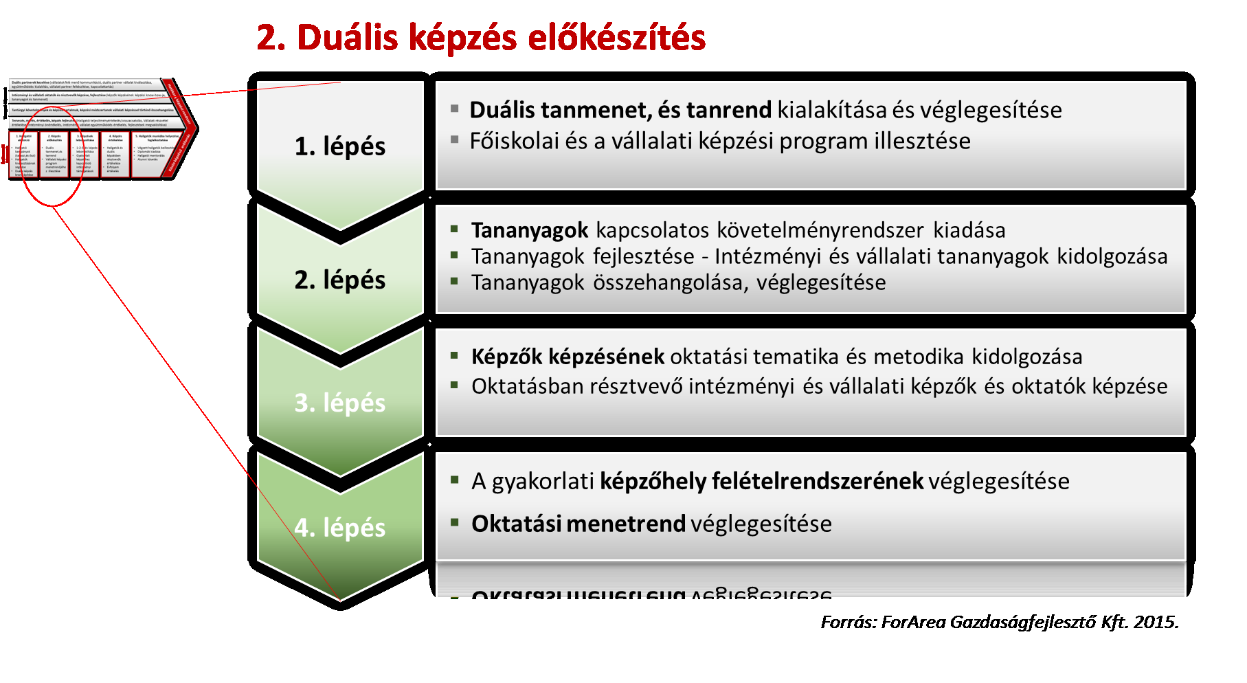 6.3.2 Duális képzés előkészítése 10.