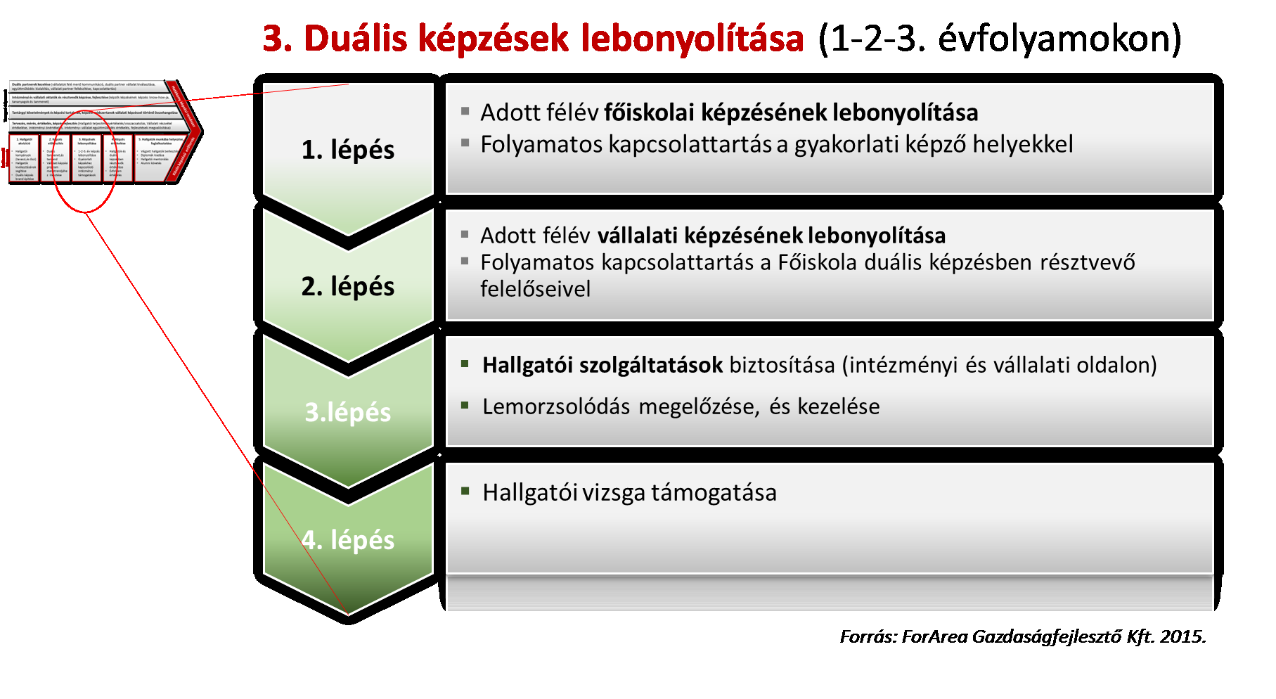 6.3.3 Duális képzések lebonyolítása 11.