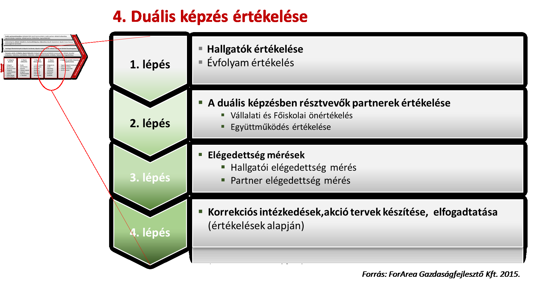 6.3.4 Duális képzések értékelése 12.