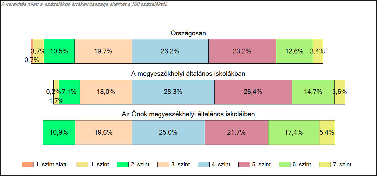 Kazinczy Ferenc Általános Iskola OM azonosító: 028254 Intézményi jelentés 8.