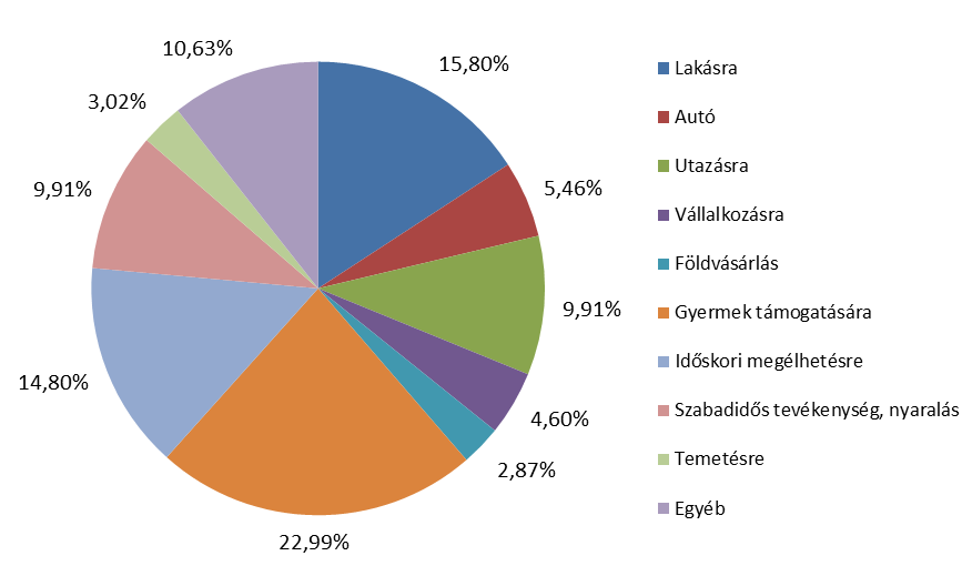 A HITELEK ÉS MEGTAKARÍTÁSOK ALAKULÁSA A BÁCS-KISKUN MEGYEI HÁZTARTÁSOK TÜKRÉBEN 2.