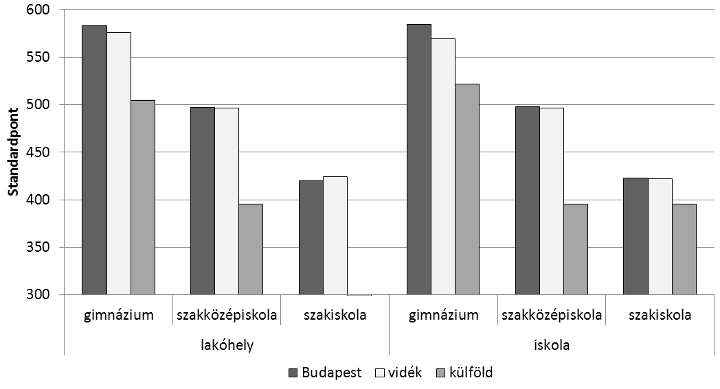 3. HÁTTÉRTÉNYEZŐK A bemeneti teljesítményeket iskolán kívüli tényezők is befolyásolják.