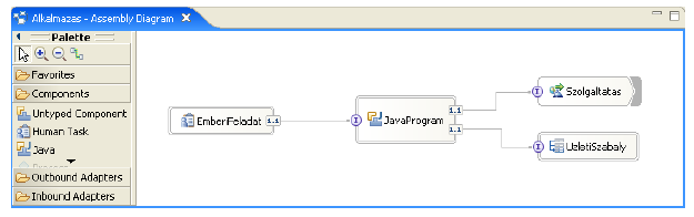 20. ábra Az összeszerelési diagram az Integration Developer-ben Az üzleti logika (Business Logic) Ebbe a gyűjtőbe tartoznak a különböző implementációk a leképezés kivételével, azaz a folyamatok,