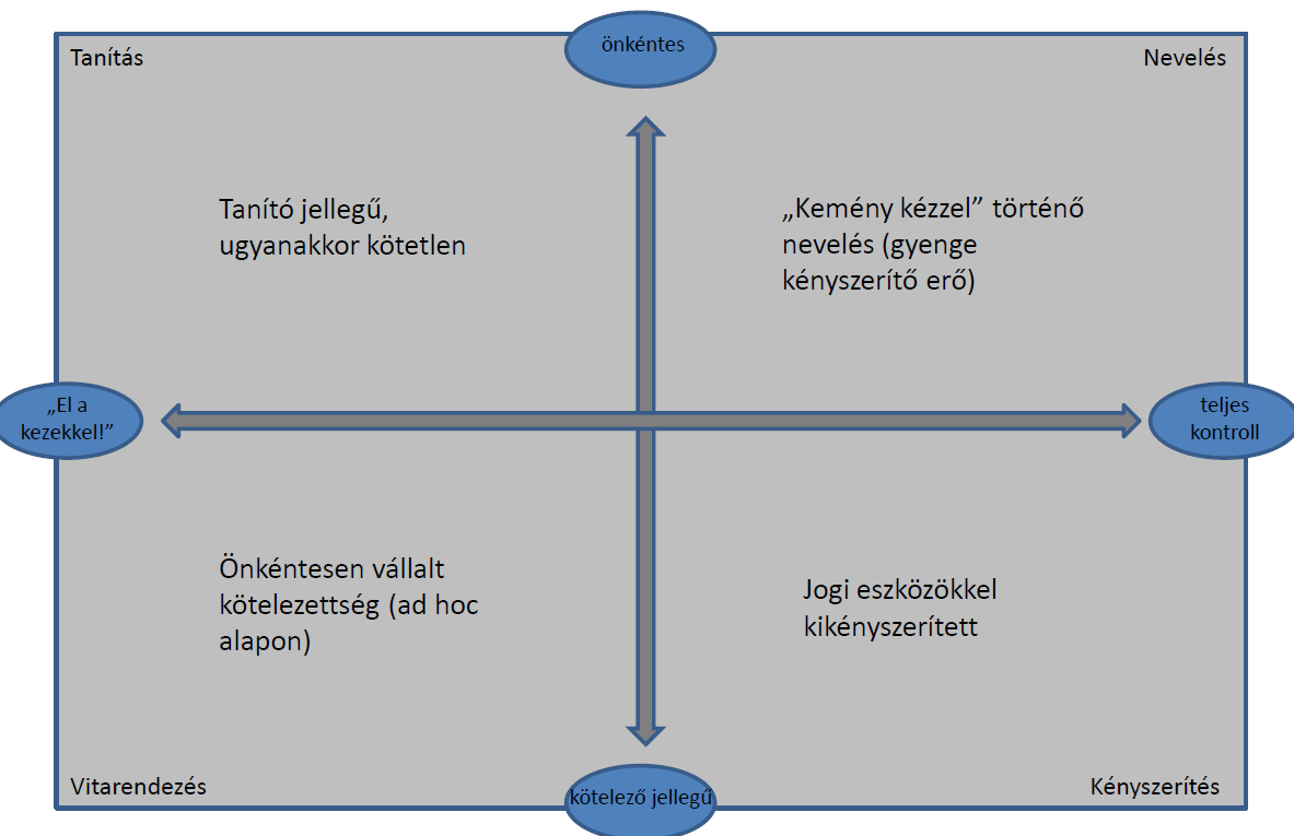 6. ábra A digitális bizalom megteremtésének