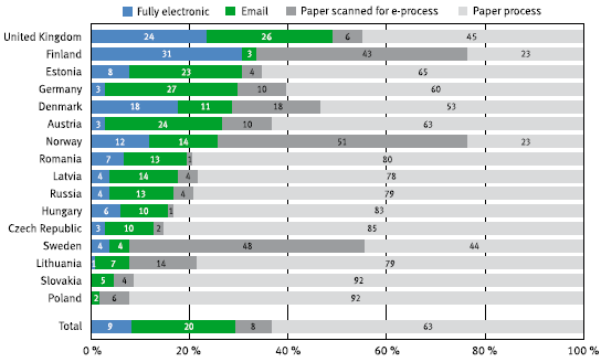 Forrás: Itella Information Survey 9.